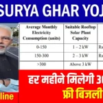 PM Surya Ghar Yojana