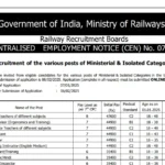 RRB Ministerial Recruitment 2025